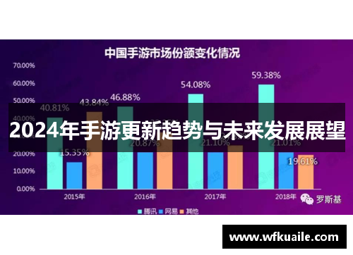 2024年手游更新趋势与未来发展展望