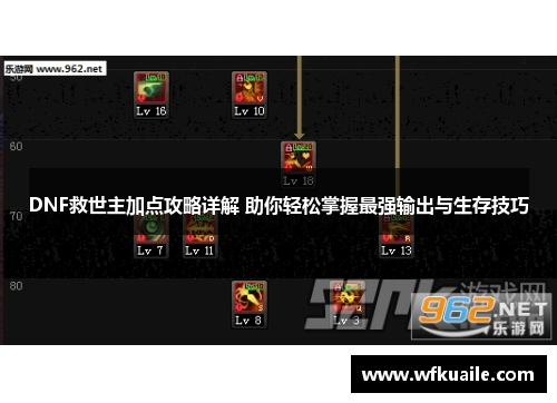 DNF救世主加点攻略详解 助你轻松掌握最强输出与生存技巧