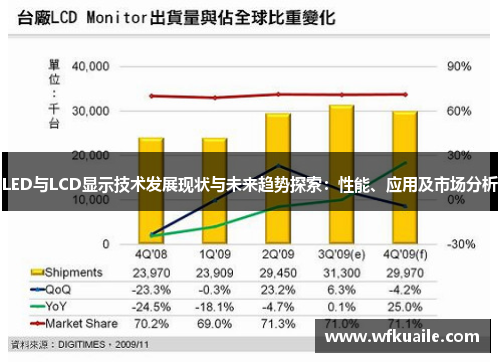 LED与LCD显示技术发展现状与未来趋势探索：性能、应用及市场分析